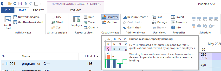 Open capacity balancing employees