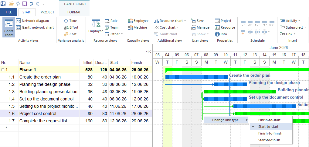 Task creation and editing in the Gantt context