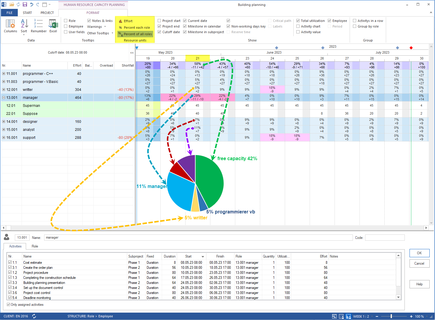 Capacity alignment personnel percentage all rolls