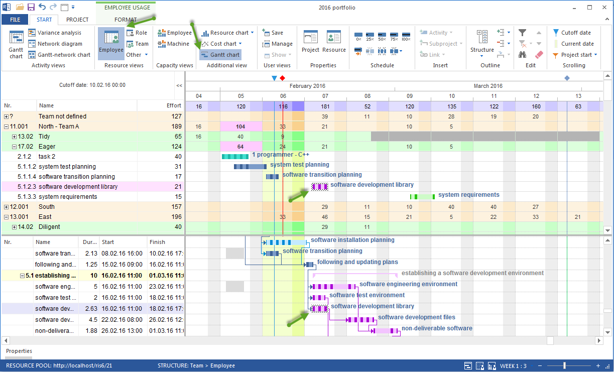 Employee workload with an additional Gantt chart — Rillsoft Project 9 ...