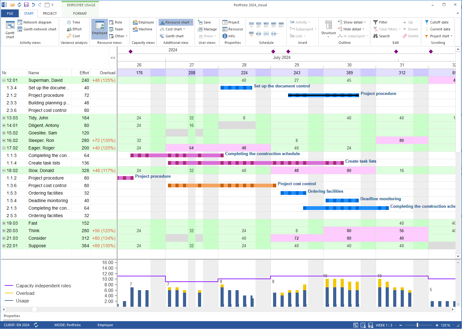 Resource Views