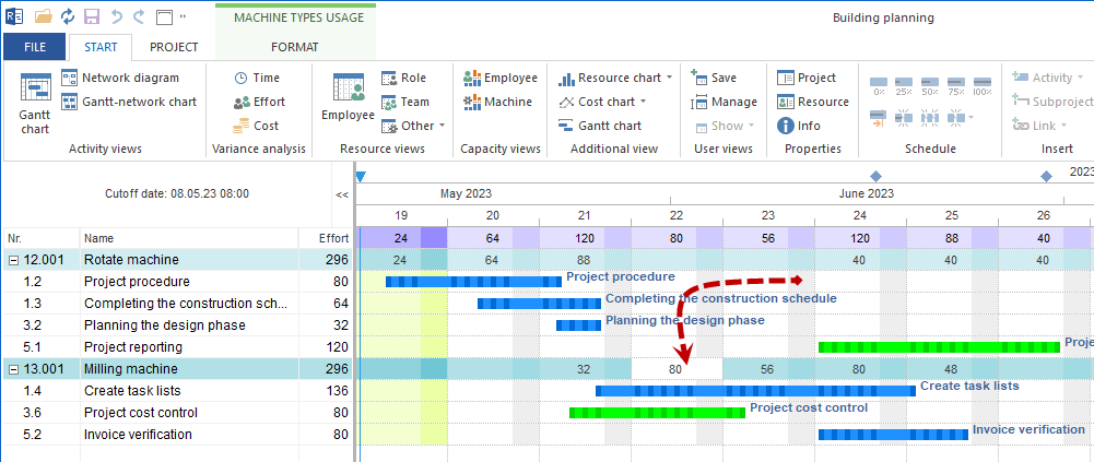 Machine type view on specific date