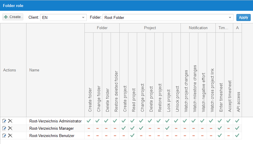Folder roles and folder-dependent rights in Integration Server