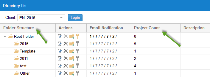 Folder structure of a client in Integration Server