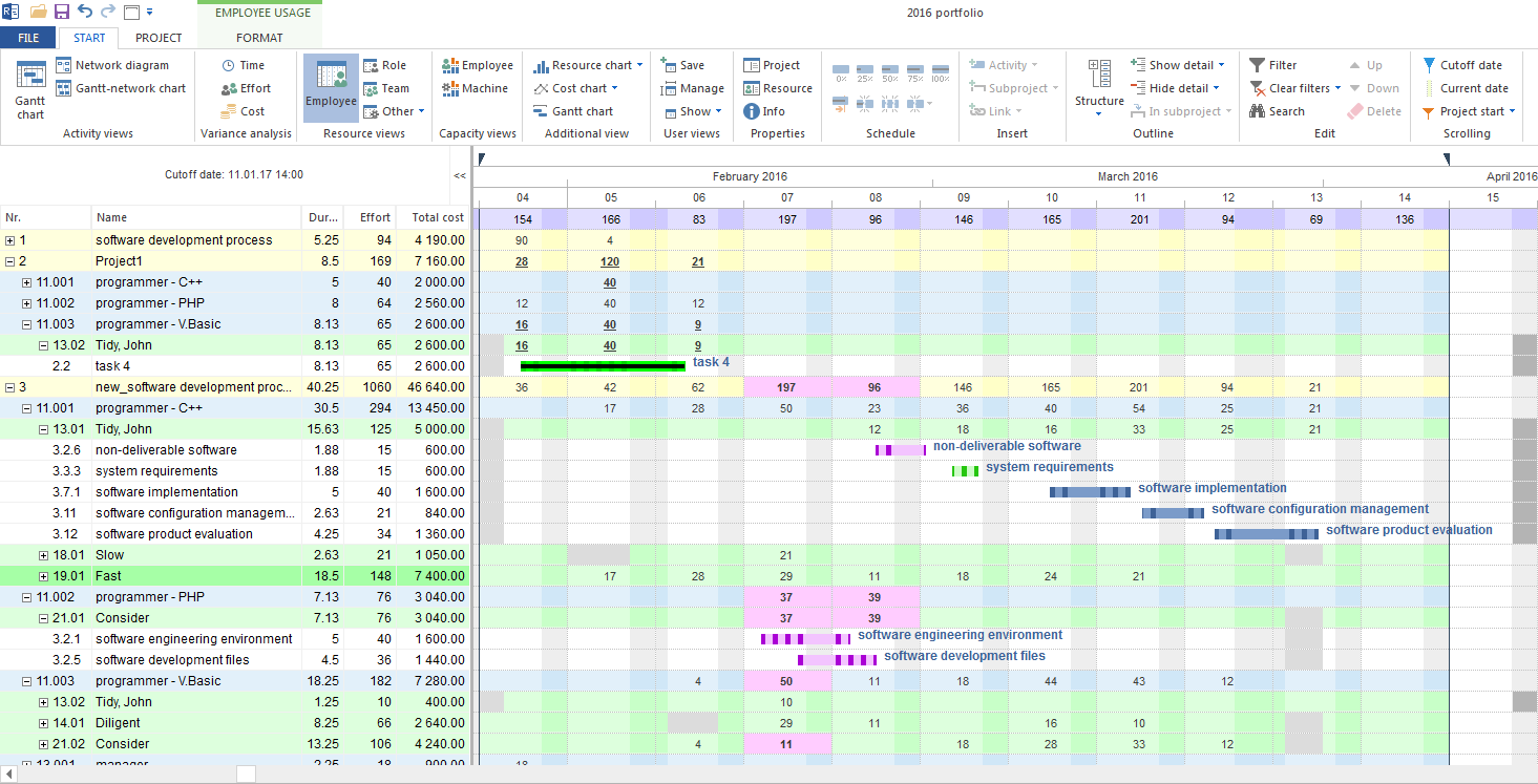 Project Export Employee chart