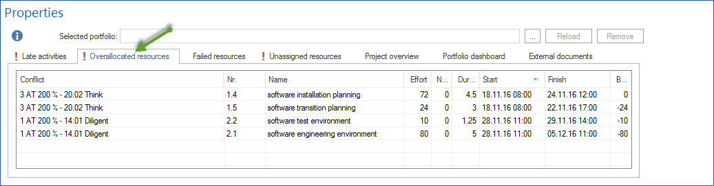 Overallocated resources