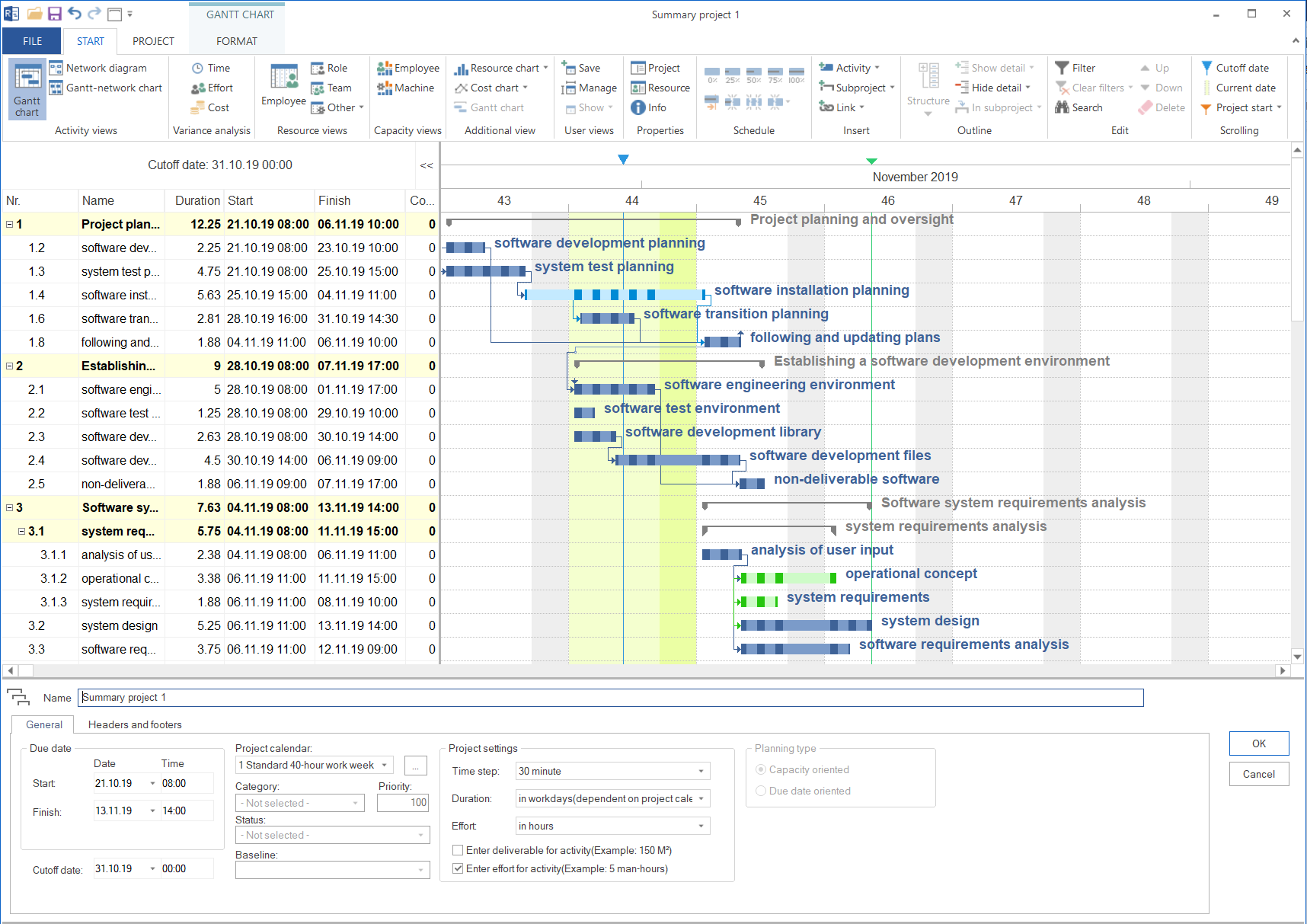 Summary project gantt chart