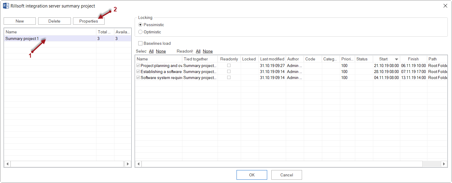 Summary project open Rillsoft Integration Server Organigramm