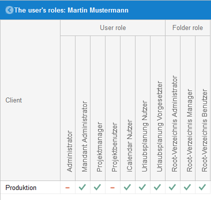 User access rights with user roles and folder roles